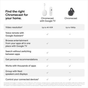 chromecast google tv 3 Google Chromecast with Google TV 4K GetWired Tronics