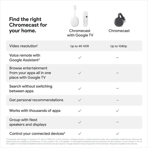 chromecast google tv 3 Google Chromecast with Google TV 4K - Image 5