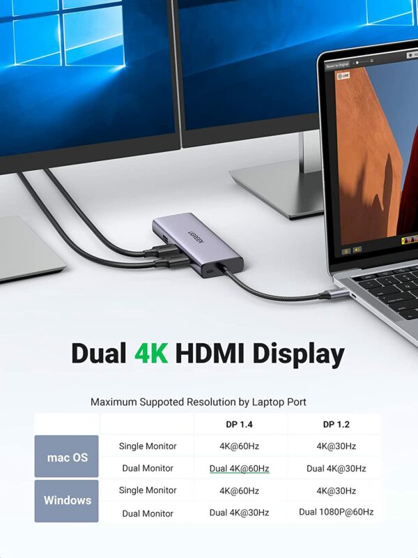 ugreen usb hub dual hdmi 2 UGREEN USB C Hub Dual HDMI Adapter 9 in 1 - Image 2