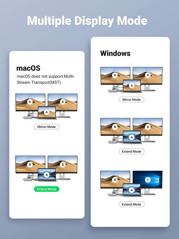 ugreen usb hub dual hdmi 3 UGREEN USB C Hub Dual HDMI Adapter 9 in 1 - Image 3