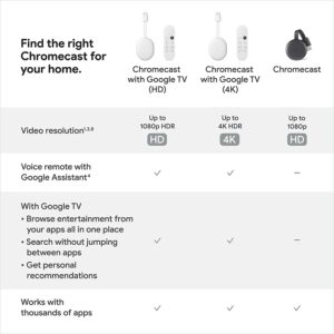 chromecast google tv hd Google Chromecast with Google TV HD GetWired Tronics