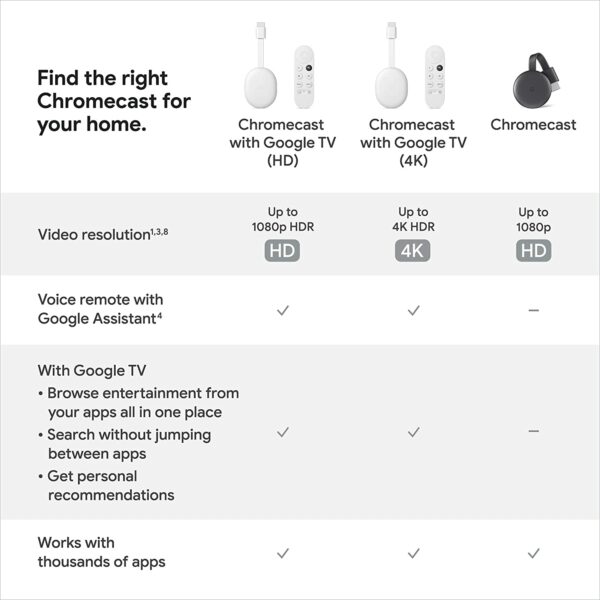 Google Chromecast with Google TV HD - Image 2