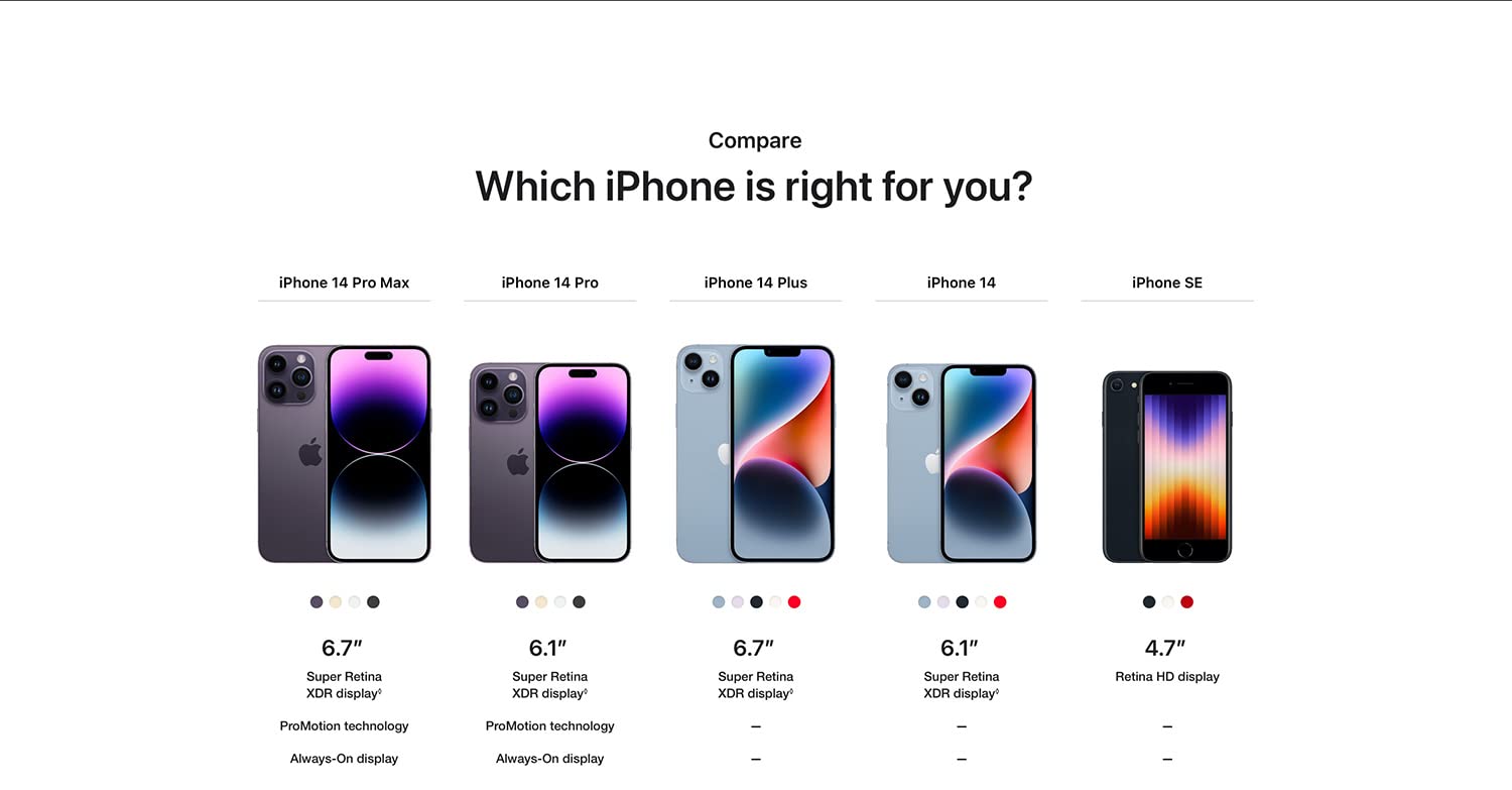 Apple iPhone 14 comparison