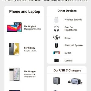 ugreen usb c usb c cable 5 UGREEN USB C to USB C Cable 100W Fast Charge GetWired Tronics