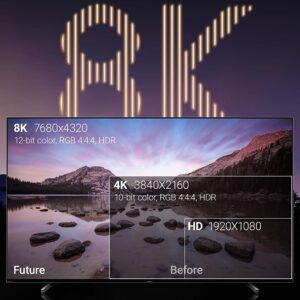 ugreen 8k hdmi cable 2 UGREEN 8K HDMI 2.1 48Gbps Ultra High Speed Braided HDMI Cable 8K@60Hz GetWired Tronics