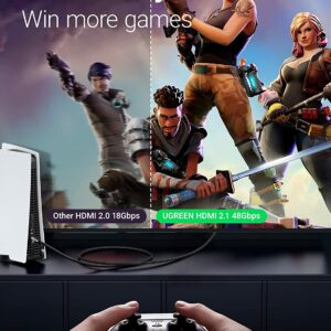 ugreen 8k hdmi cable 3 UGREEN 8K HDMI 2.1 48Gbps Ultra High Speed Braided HDMI Cable 8K@60Hz GetWired Tronics