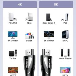 ugreen 8k hdmi cable 5 UGREEN 8K HDMI 2.1 48Gbps Ultra High Speed Braided HDMI Cable 8K@60Hz GetWired Tronics