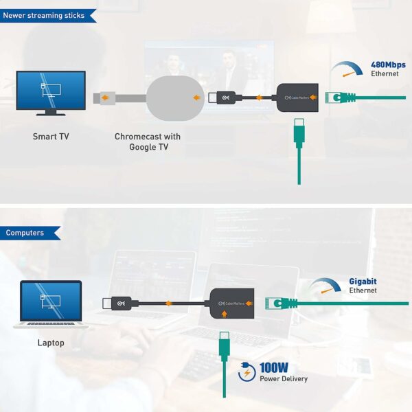 Cable Matters USB C to Gigabit Ethernet Adapter for Chromecast with Google TV - Image 5