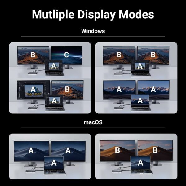 ugreen 11in1 dual hdmi dock d UGREEN Revodok Pro 11 in 1 USB C Hub Dual HDMI Docking Station - Image 4