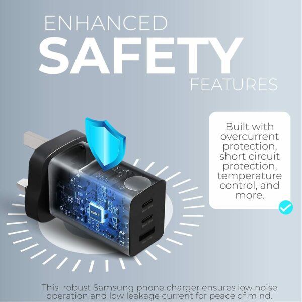 Samsung 65W PD Adapter Trio - Image 3