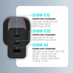 Samsung 65W PD Adapter Trio 2 Samsung 65W PD Adapter Trio GetWired Tronics